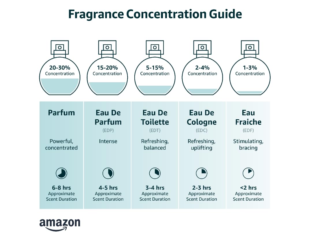 Eau de Toilette O7357