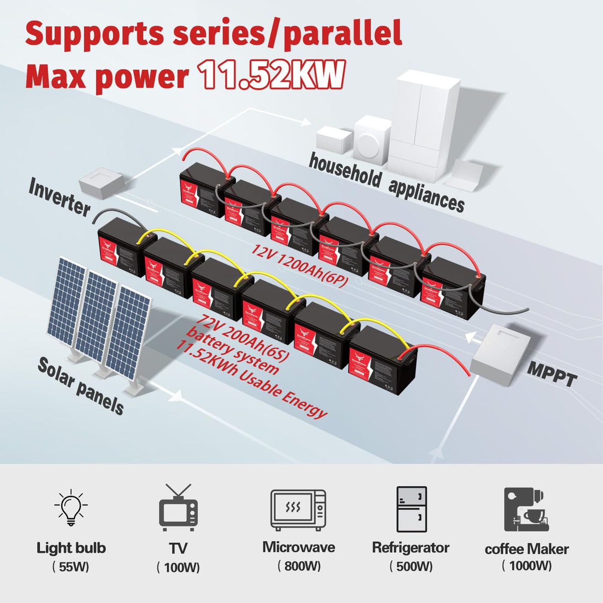 12V 200Ah LiFePO4 Lithium Battery X968