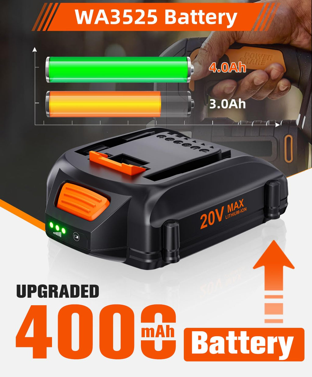 20V 4.0Ah Battery Replacement N33019