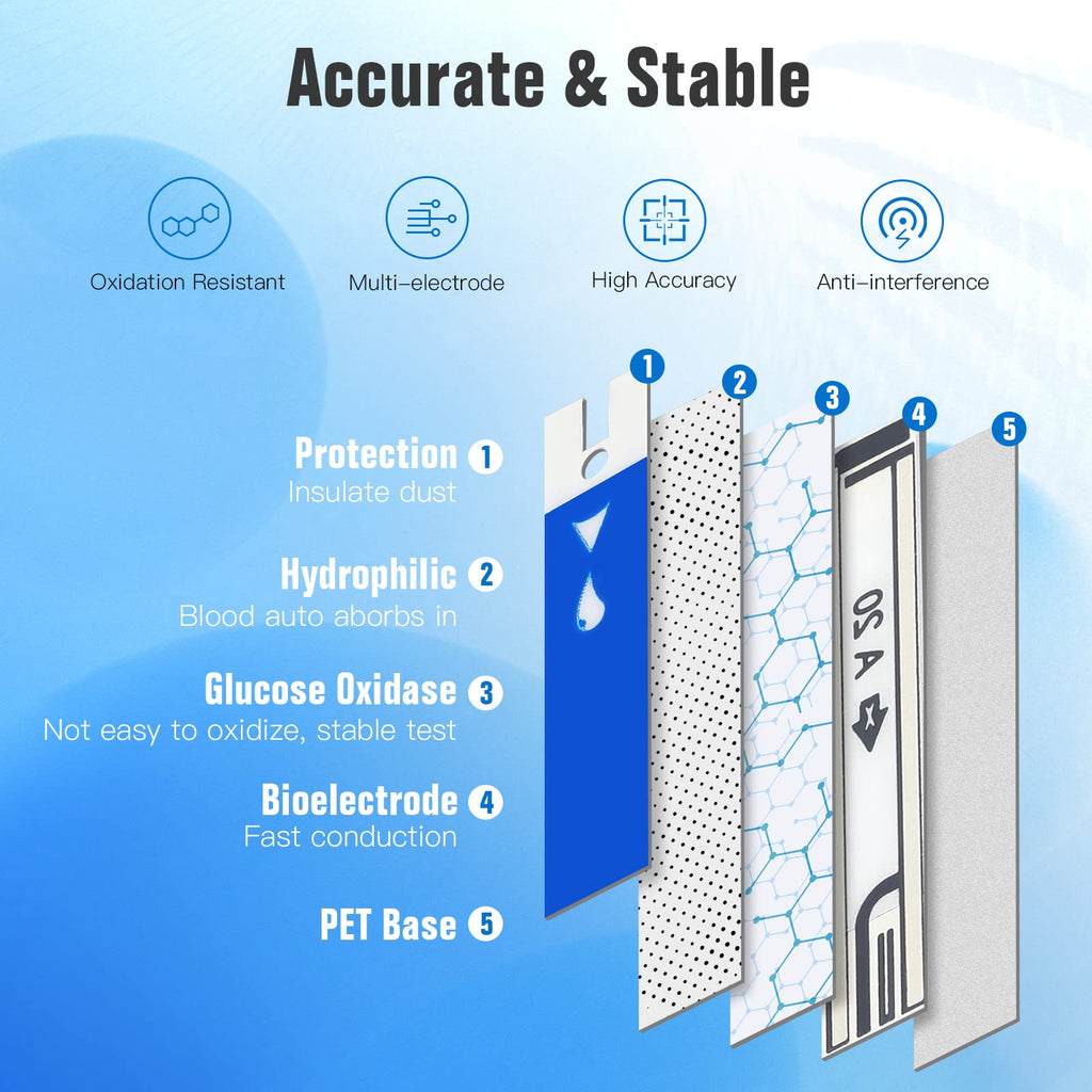 Blood Glucose Test Strips Y487