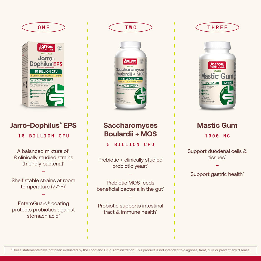Mastic Gum 1000mg 60 Capsules E574980