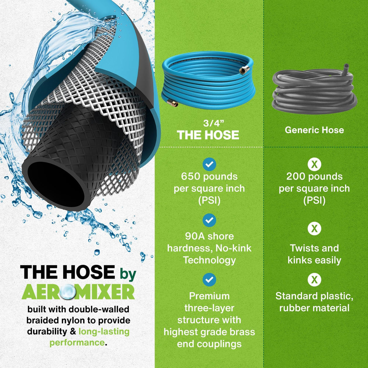 3/4 Inch 100 Ft Heavy Duty Garden Hose P367