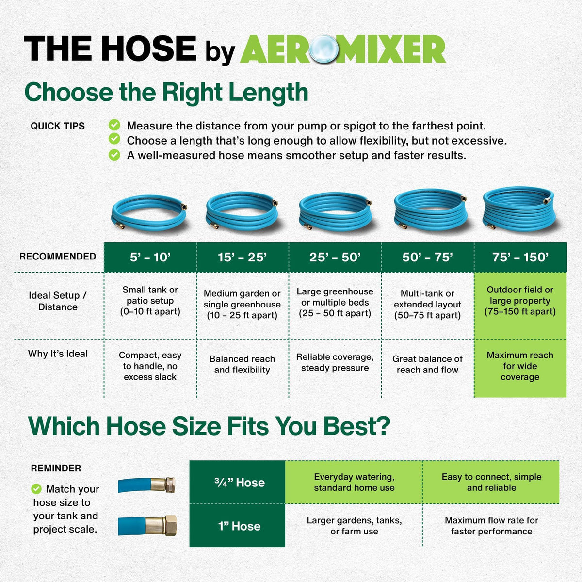 3/4 Inch 100 Ft Heavy Duty Garden Hose P367